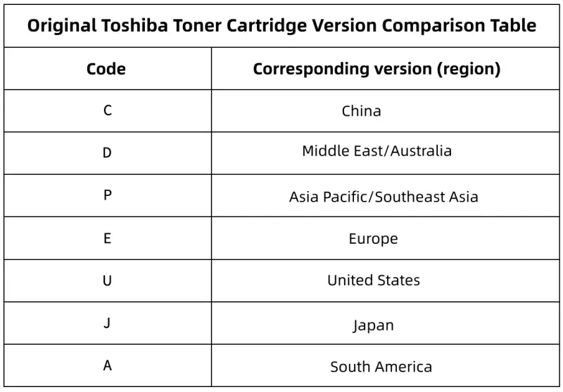 image of Original Toshiba Toner Cartridge Version Comparison Table
