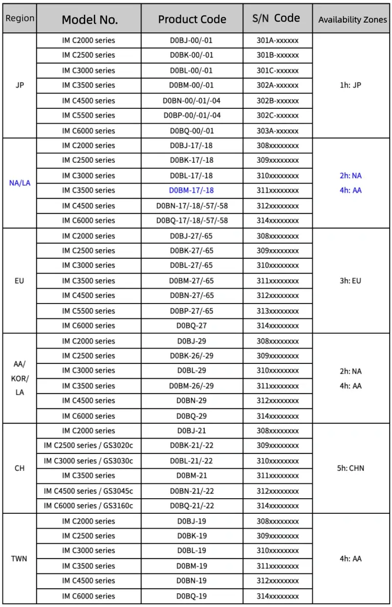 image of Ricoh Toner Cartridge Comparison Table