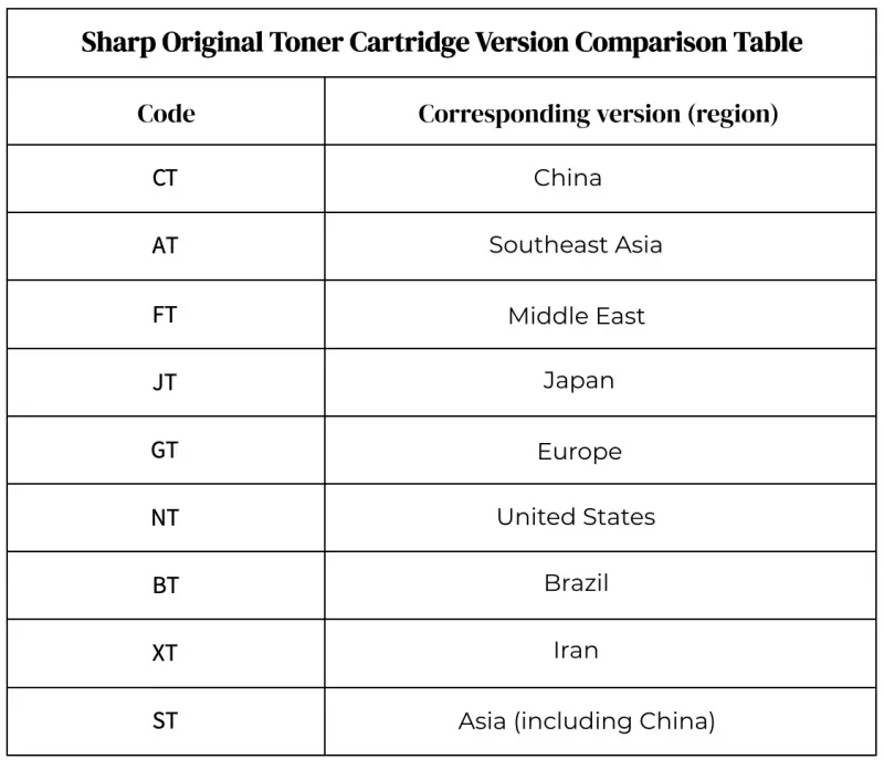 image of Sharp Toner Cartridge Verison Table